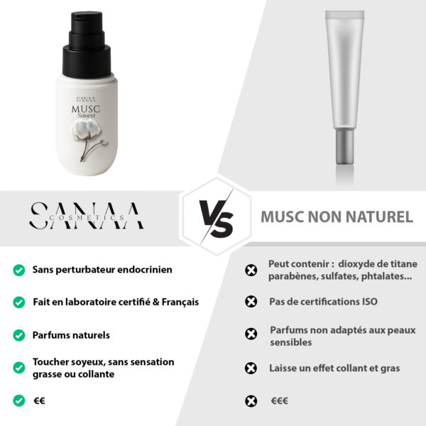 Musc Tahara – Fleur de Coton – comparatif Infographie comparatif musc tahara Fleur de Coton